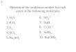 Determine the oxidation number for each atom in the following molecules
