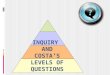 Inquiry  and Costa’s Levels of Questions