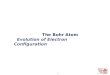 The Bohr Atom Evolution of Electron Configuration