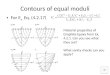 Contours of equal moduli