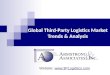 Global Third-Party Logistics Market Trends & Analysis