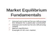 Market Equilibrium Fundamentals