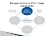 Preparedness Planning Elements