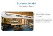 Business Model Innovation Space