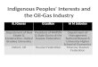 Indigenous Peoples' Interests and the Oil-Gas Industry