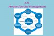 3.01  Product/Service Management