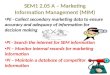 SEM1 2.05 A – Marketing Information Management (MIM)