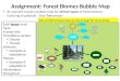Assignment: Forest Biomes Bubble Map