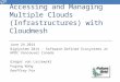 Accessing and Managing Multiple Clouds (Infrastructures) with  Cloudmesh