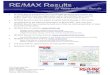 Remax results