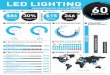 LED Lighting Market InfoGraphic