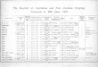 The Register of Australian and New Zealand Shipping 1921