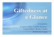 Gifted Guide