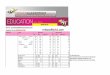 Times Education Classifieds Rate Card 2013-2014 |releaseMyAd