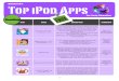 Top iPod Apps