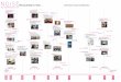 NOISE Charity Timeline (2004 - 2012)