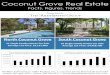 Coconut Grove Real Estate - Market Update