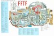 Fast Flux Test Facility FFTF SFR