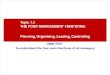 X1.3- Planning, Organizing, Leading, Controling