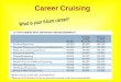 Career Cruising What is Career Cruising? It is an internet-based career exploration and planning tool. It is used by students to explore career and college
