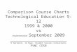 Comparison Course Charts Technological Education 9-12 1999 & 2000 vs implementation September 2009 ______________________ R Hartwick, JA Egan, Student