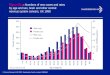 © Cancer Research UK 2002 Registered charity number 1089464 Figure One: Numbers of new cases and rates by age and sex, brain and other central nervous