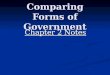 Comparing Forms of Government Chapter 2 Notes. What has been the evolution of government? Prehistoric Prehistoric Few elders as leaders Few elders as