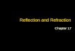 Reflection and Refraction Chapter 17. Law of Reflection θiθi θrθr θ i angle of incidence θ i angle of reflection