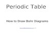 Periodic Table  2008 How to Draw Bohr Diagrams