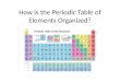 How is the Periodic Table of Elements Organized?