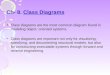 Ch- 8. Class Diagrams Class diagrams are the most common diagram found in modeling object- oriented systems. Class diagrams are important not only for