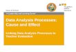 Data Analysis Processes: Cause and Effect Linking Data Analysis Processes to Teacher Evaluation Name of School