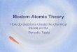 Modern Atomic Theory How do electrons create the chemical trends on the Periodic Table