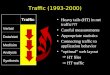 Traffic (1993-2000) Heavy tails (HT) in net traffic??? Careful measurements Appropriate statistics Connecting traffic to application behavior “optimal”