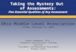 Taking the Mystery Out of Assessments: Five Essential Qualities of Any Assessment Donna Snodgrass, Ph.D. Formative Instructional Training Services President,