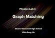Physics Lab 1 Graph Matching Eleanor Roosevelt High School Chin-Sung Lin