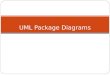 UML Package Diagrams. Package Diagrams UML Package Diagrams are often used to show the contents of components, which are often packages in the Java sense