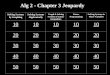 Alg 2 - Chapter 3 Jeopardy Solving Systems by Graphing Solving Systems Algebraically Graph & Solving Systems of Linear Inequalities Linear Programming