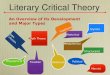 Literary Critical Theory An Overview of Its Development and Major Types Rhetorical New Criticism Traditional Metaphorical Stylistic Structuralist Political