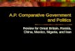 A.P. Comparative Government and Politics Review for Great Britain, Russia, China, Mexico, Nigeria, and Iran