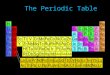 R The Periodic Table. D’Mitri Mendeleev 1860’s First to publish Placed similar elements in same vertical column Left open spaces for elements he predicted