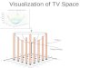 Visualization of TV Space TVX(  )=TVX(x 33 ) TVX(x 15 ) 1 2 3 4 5 X Y TV 1 2 3 4 5