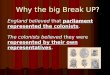 Why the big Break UP? England believed that parliament represented the colonists. The colonists believed they were represented by their own representatives