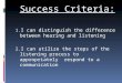 Success Criteria: 1. I can distinguish the difference between hearing and listening 2. I can utilize the steps of the listening process to appropriately