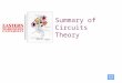 1 Summary of Circuits Theory. 2 Voltage and Current Sources Ideal Voltage Source It provides an output voltage v s which is independent of the current