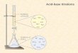 Acid-base titrations - OH. Titration introduction Purpose : neutralization reaction - quantitative measure (how much acid, how much base?) Setup : burette