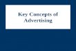 Key Concepts of Advertising. 1-2 Chapter Outline I.Chapter Key Points II.What is Advertising? III.Roles and Functions of Advertising IV.The Key Players