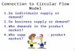 Connection to Circular Flow Model 1.Do individuals supply or demand? 2.Do business supply or demand? 3.Who demands in the product market? 4.Who supplies