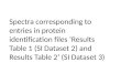 Spectra corresponding to entries in protein identification files ‘Results Table 1 (SI Dataset 2) and Results Table 2’ (SI Dataset 3)