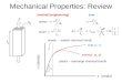 Mechanical Properties: Review l0l0 A0A0 F  (stress)  (strain) Y nominal (engineering)true plastic – rearrange chemical bonds elastic – stretch chemical